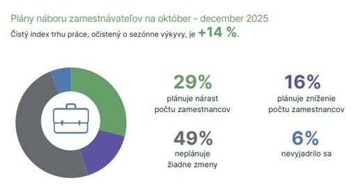 Plany na Q4